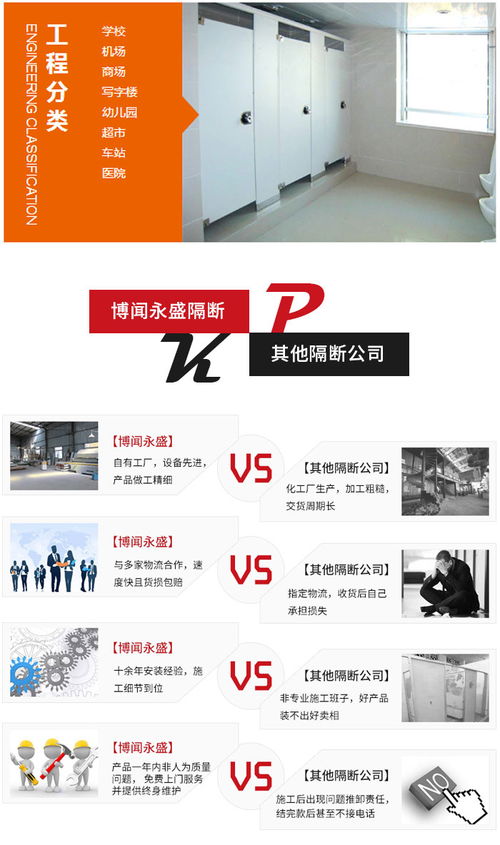 天門(mén)衛(wèi)生間隔斷 博聞?dòng)朗⒏魯鄰S(chǎng)家的專(zhuān)業(yè)解決方案